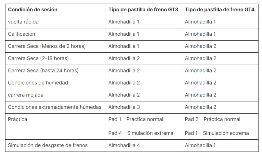 Guía de pastillas de freno en Assetto Corsa Competizione