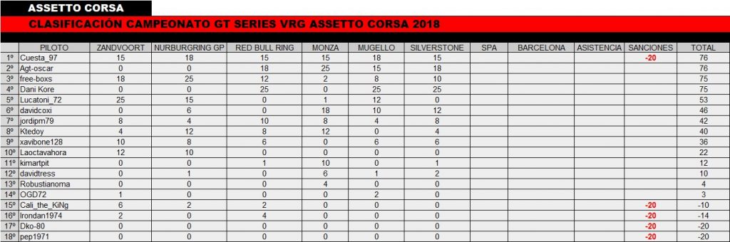 Campeonatos assetto corsa ps4