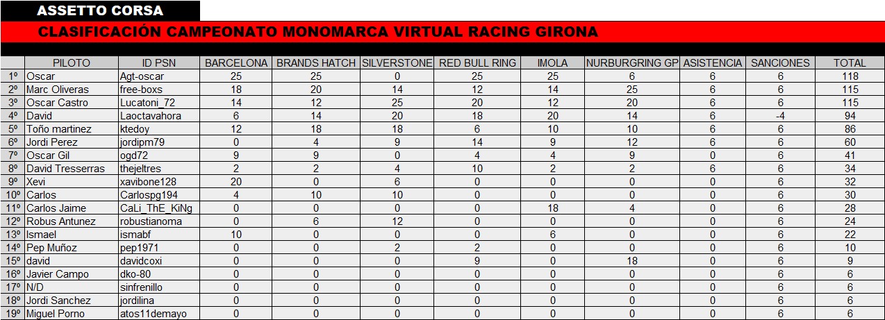 Campeonato assetto corsa gt3 vrg