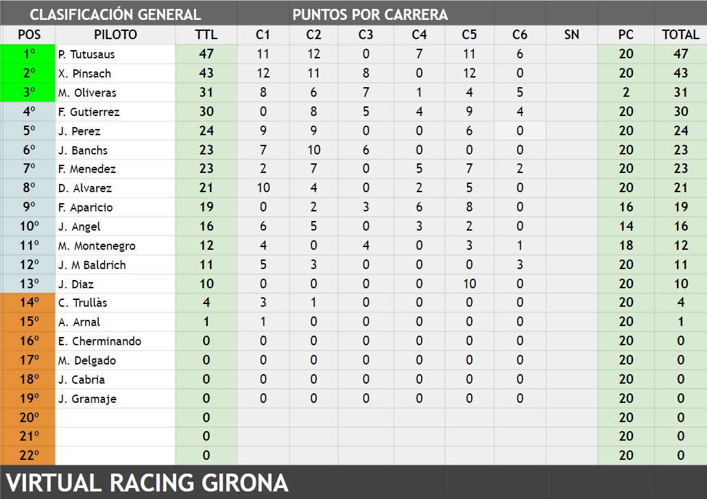 campeonato assetto corsa pc virtual racing girona