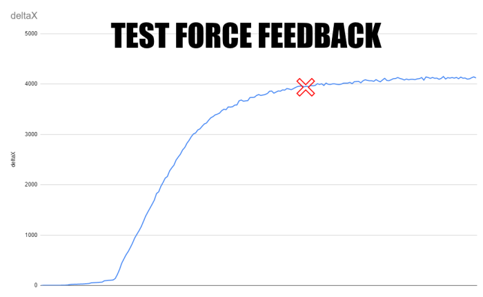 comprobar force feedback simracing